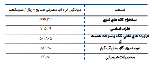 نامعادله انرژی نامعادله انرژی