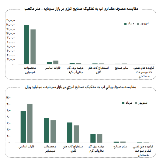 نامعادله انرژی نامعادله انرژی