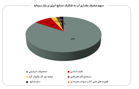 نامعادله انرژی نامعادله انرژی