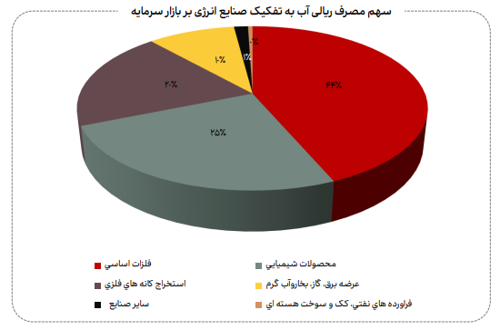 نامعادله انرژی نامعادله انرژی