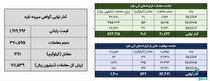 معامله ۵۷۹ کیلوگرم شمش نقره در بورس کالا