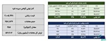 معامله ۴۰۳ کیلوگرم شمش نقره در بورس کالا