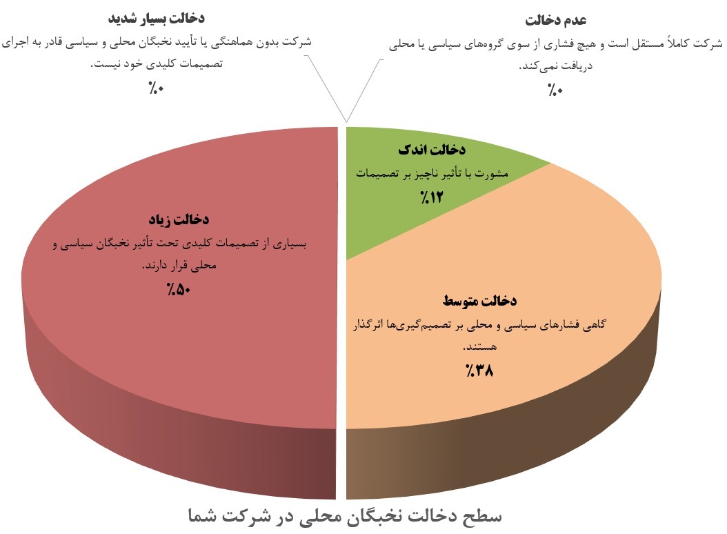چالشهای زیستمحیطی ایران؛ از دریاچه ارومیه تا پیامدهای نامطلوب صنعتی چالشهای زیستمحیطی ایران؛ از دریاچه ارومیه تا پیامدهای نامطلوب صنعتی
