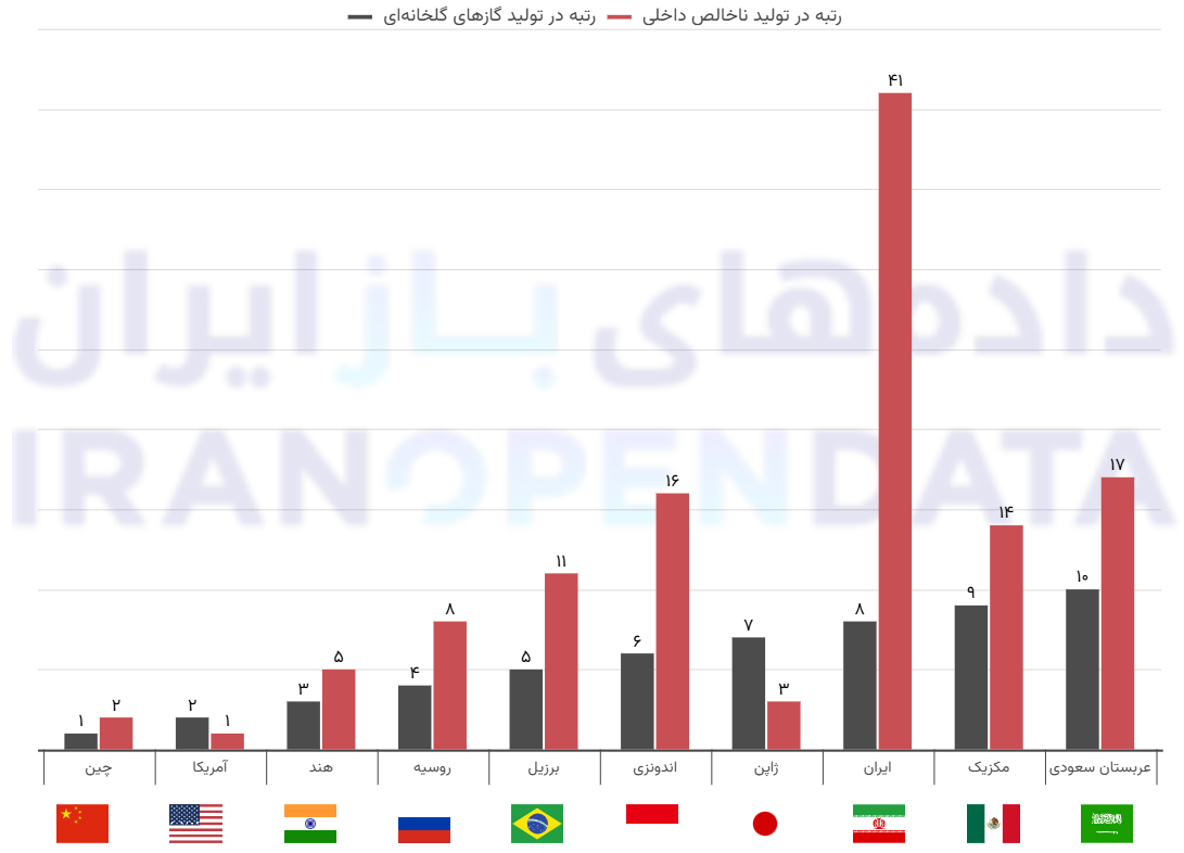 چالشهای زیستمحیطی ایران؛ از دریاچه ارومیه تا پیامدهای نامطلوب صنعتی چالشهای زیستمحیطی ایران؛ از دریاچه ارومیه تا پیامدهای نامطلوب صنعتی