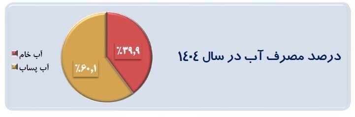 راندمان همهجانبه فولاد مبارکه راندمان همهجانبه فولاد مبارکه