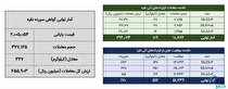 معامله ۴۳۶ کیلوگرم شمش نقره در بورس کالا