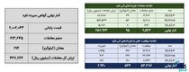 معامله ۳۰۹ کیلوگرم شمش نقره در بورس کالا