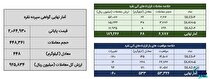 معامله ۵۱۶ کیلوگرم شمش نقره در بورس کالا