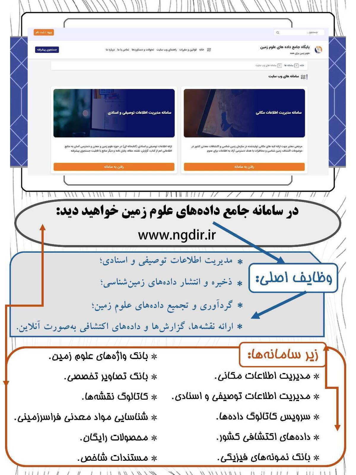 اینفوگرافی؛ در سامانه جامع پایگاه داده‌های علوم زمین، چه اطلاعاتی را می‌توان یافت