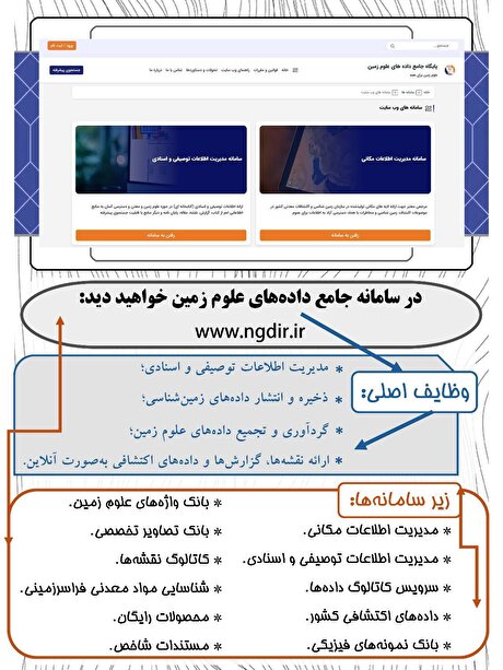 اینفوگرافی؛ در سامانه جامع پایگاه داده‌های علوم زمین، چه اطلاعاتی را می‌توان یافت