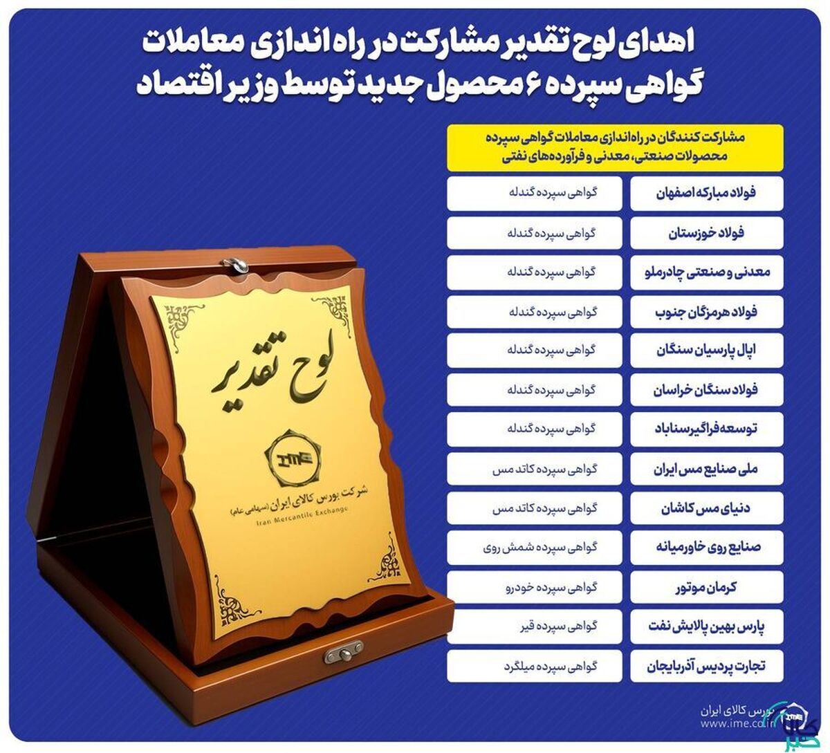 اهدای ۱۳ لوح تقدیر به پاس مشارکت در توسعه بازار‌های مالی/ گواهی سپرده جدید کالایی رونمایی شدند