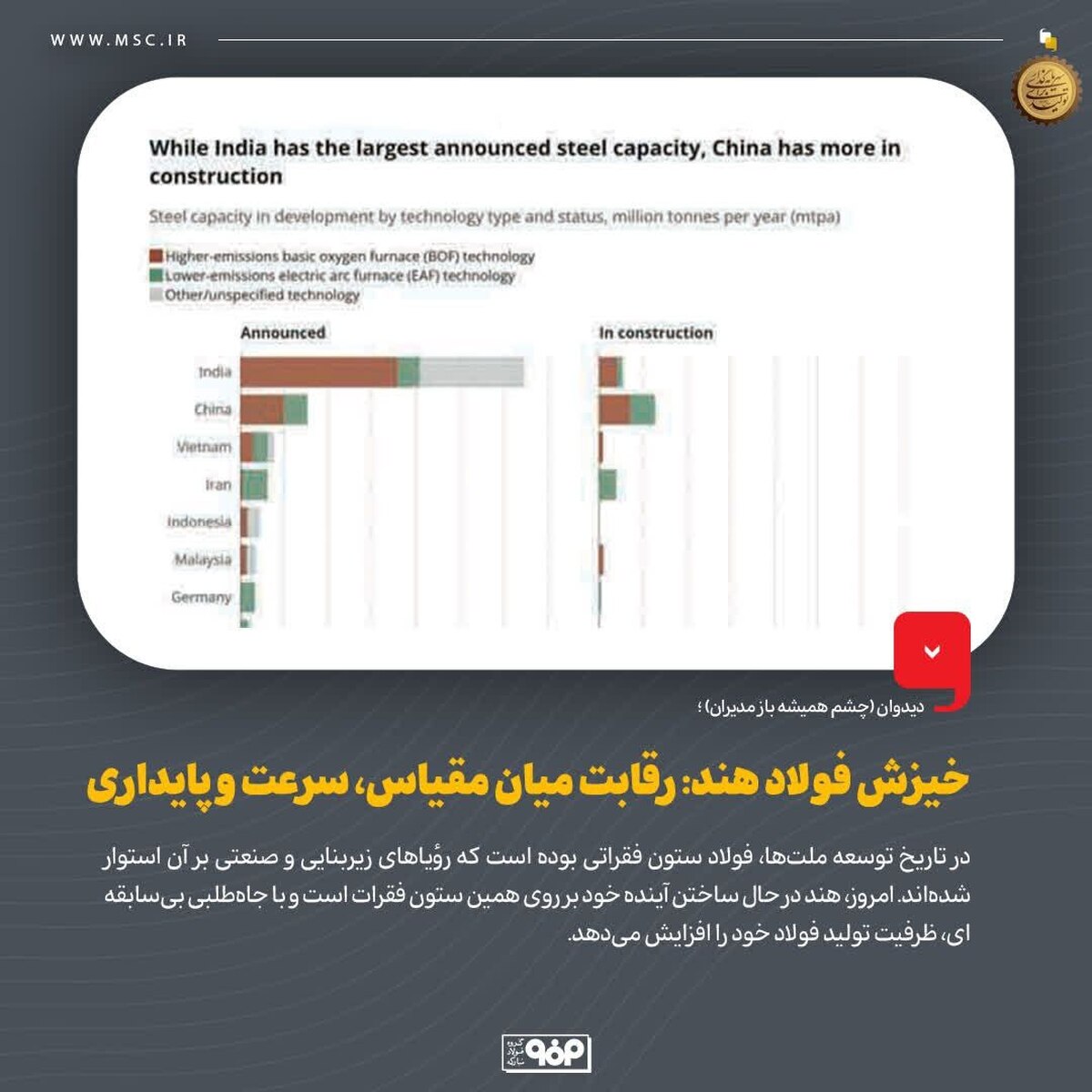 خیزش فولاد هند: رقابت میان مقیاس، سرعت و پایداری