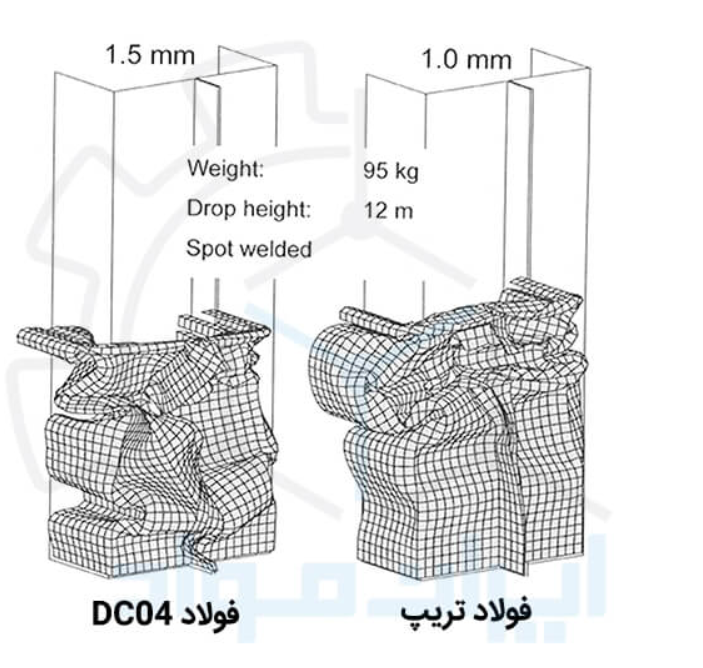 تحول میکرومکانیکی در زنجیره فولاد تحول میکرومکانیکی در زنجیره فولاد