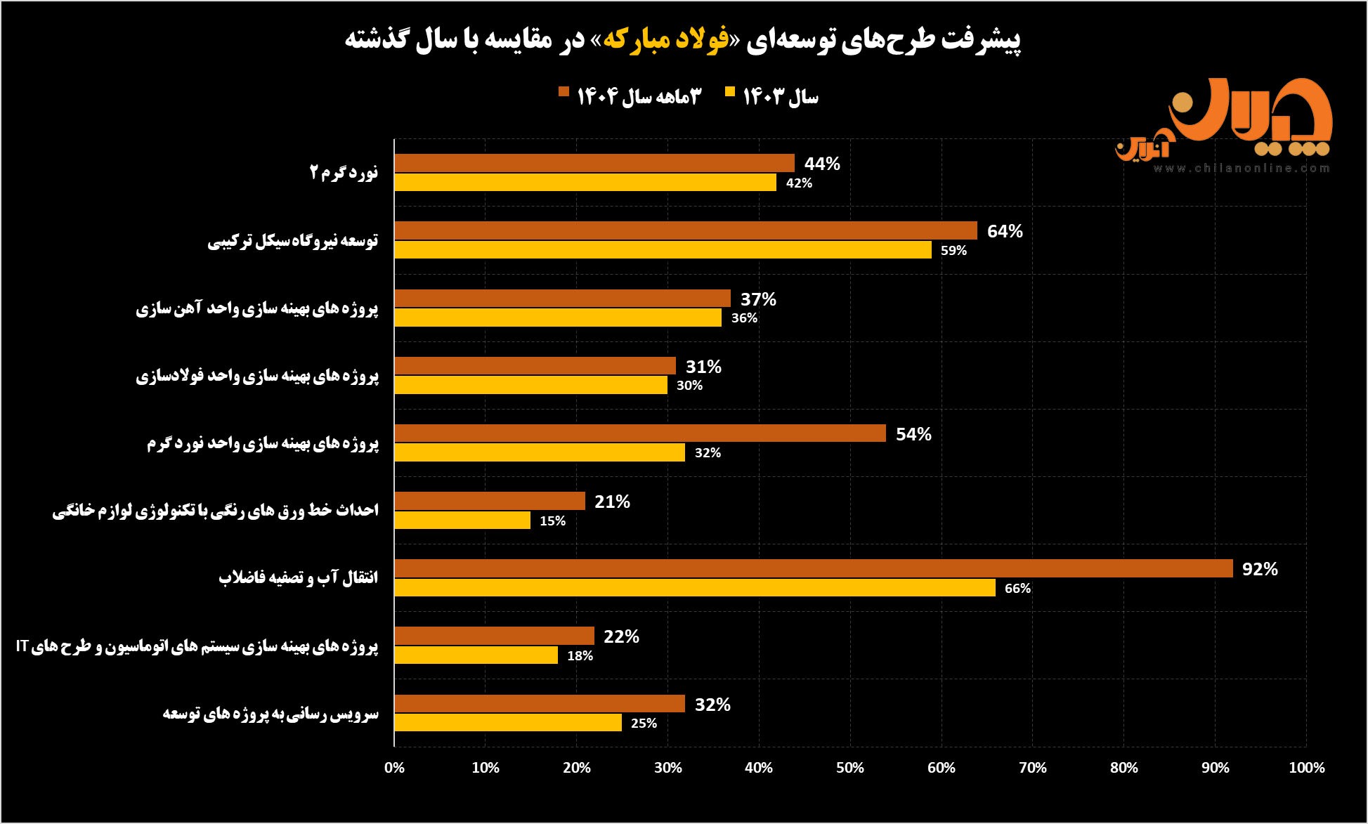 تحلیل سرمایهگذاریها و پروژههای توسعهای فولاد مبارکه تحلیل سرمایهگذاریها و پروژههای توسعهای فولاد مبارکه