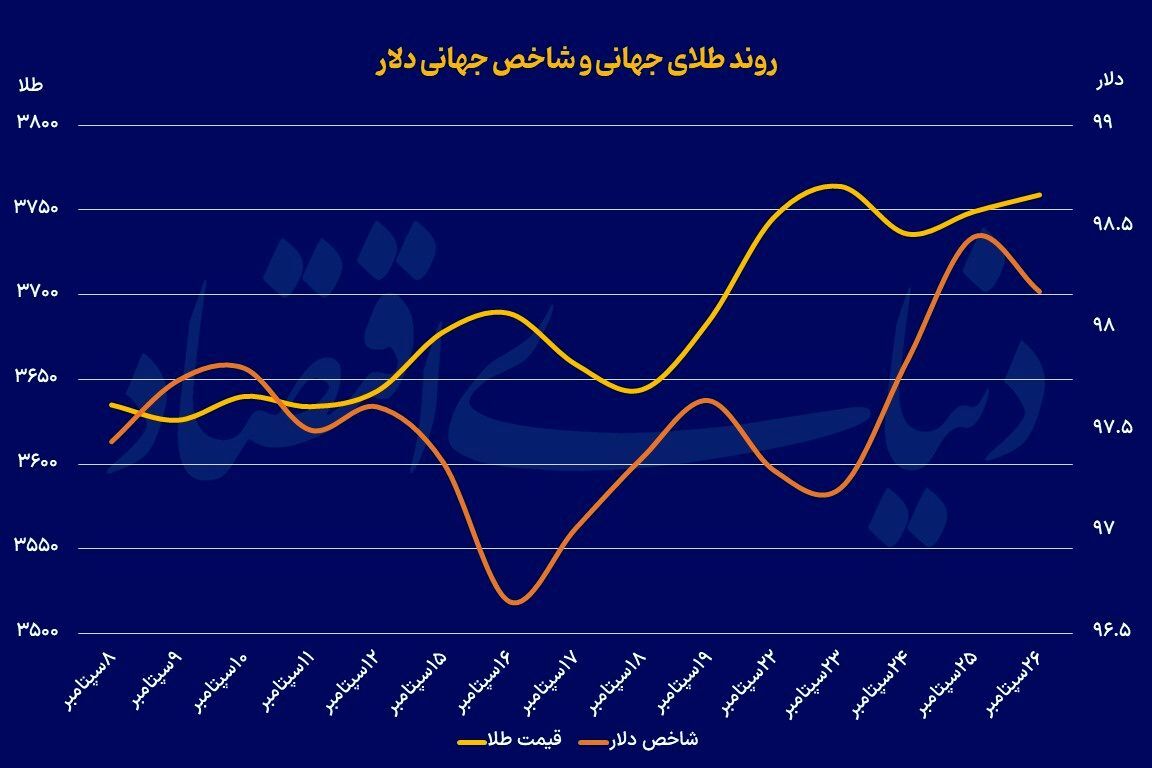 اسب زینکرده طلای جهانی اسب زینکرده طلای جهانی