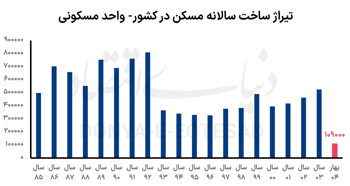 بخش ساختمان «نشست» کرد
