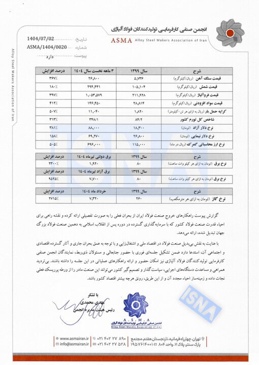 در خطر ورشکستگی هستیم!