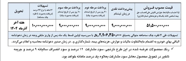 طرح فروش کامیون LK ۱۹۳۰ با کاربری کمپرسی مدل ۱۴۰۴ با قیمت قطعی طرح فروش کامیون LK ۱۹۳۰ با کاربری کمپرسی مدل ۱۴۰۴ با قیمت قطعی