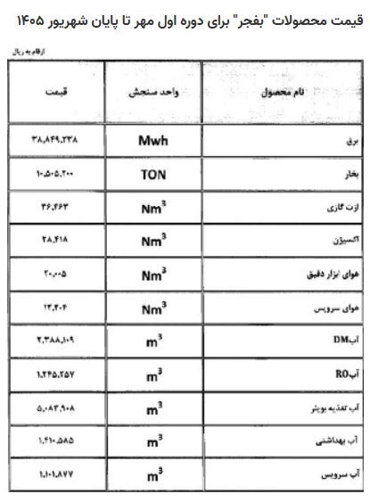 تعرفه جدید خدمات دو زیرمجموعه تعرفه جدید خدمات دو زیرمجموعه