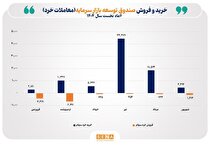 تحقق برنامه‌های تولیدی در میدان‌های دریایی خلیج فارس