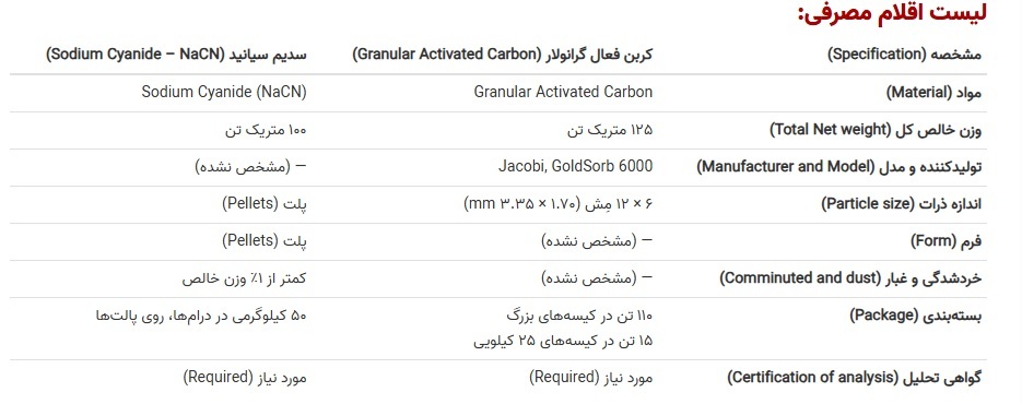 آگهی شناسایی تأمینکنندگان سدیم سیانید و کربن اکتیو آگهی شناسایی تأمینکنندگان سدیم سیانید و کربن اکتیو