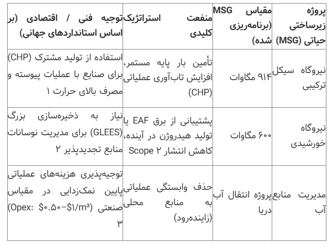 استراتژی فناوری فولاد ۱۴۱۴