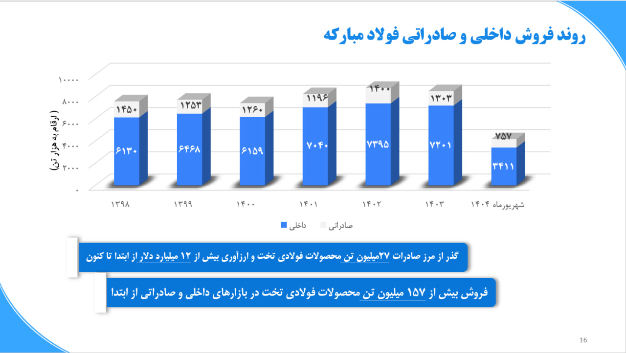 استراتژی فولادی برای دوران مازاد عرضه استراتژی فولادی برای دوران مازاد عرضه
