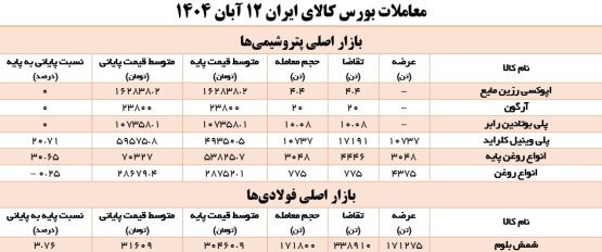 شمش فولادی به کانال ۳۱ هزار تومان برگشت شمش فولادی به کانال ۳۱ هزار تومان برگشت