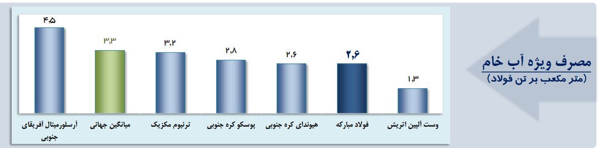 بازتعریف فولادسازی در عصر پساتناژ بازتعریف فولادسازی در عصر پساتناژ