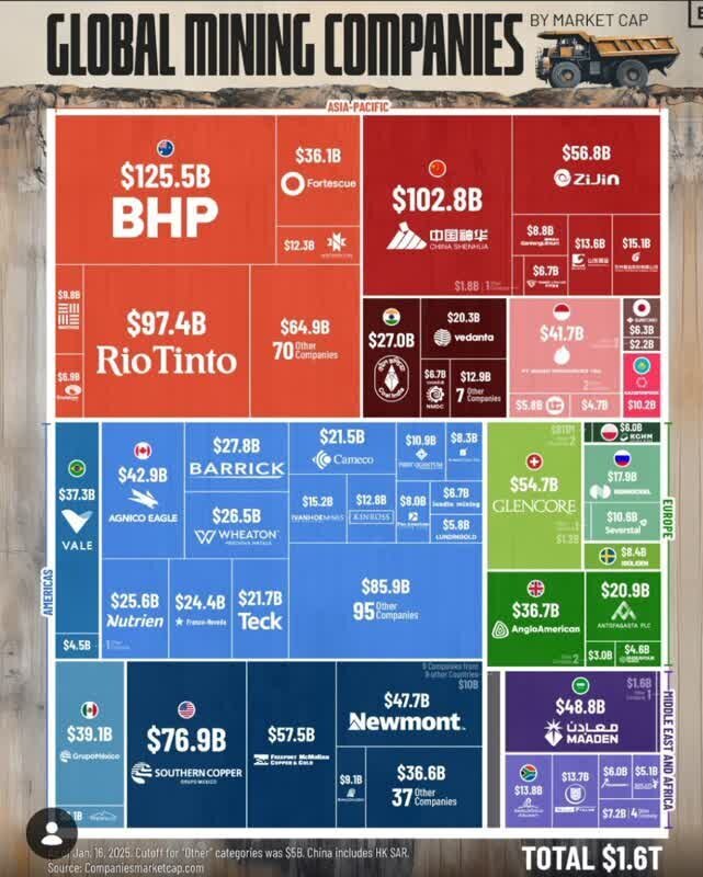 فلزات حیاتی، میدان تازه رقابت قدرت‌ها