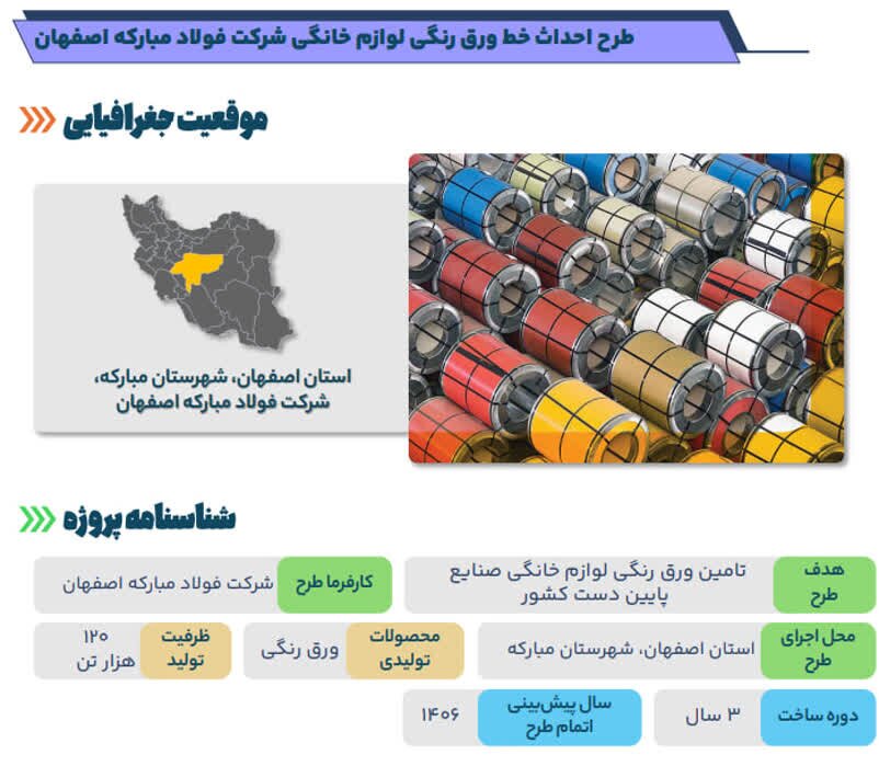 رنگ نو بر زنجیره ارزش جهانی فولاد
