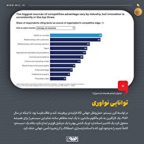توانایی نوآوری