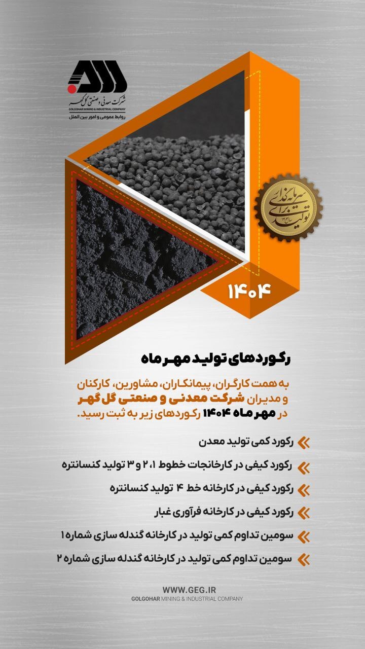رکورد‌های تولید کارخانجات شرکت معدنی و صنعتی گل‌گهر در مهرماه ۱۴۰۴