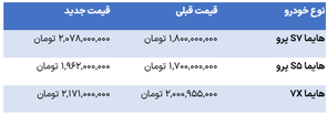 قیمت جدید محصولات هایما اعلام شد+جدول