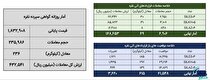 معامله ۳۰۵ کیلوگرم شمش نقره در بورس کالا