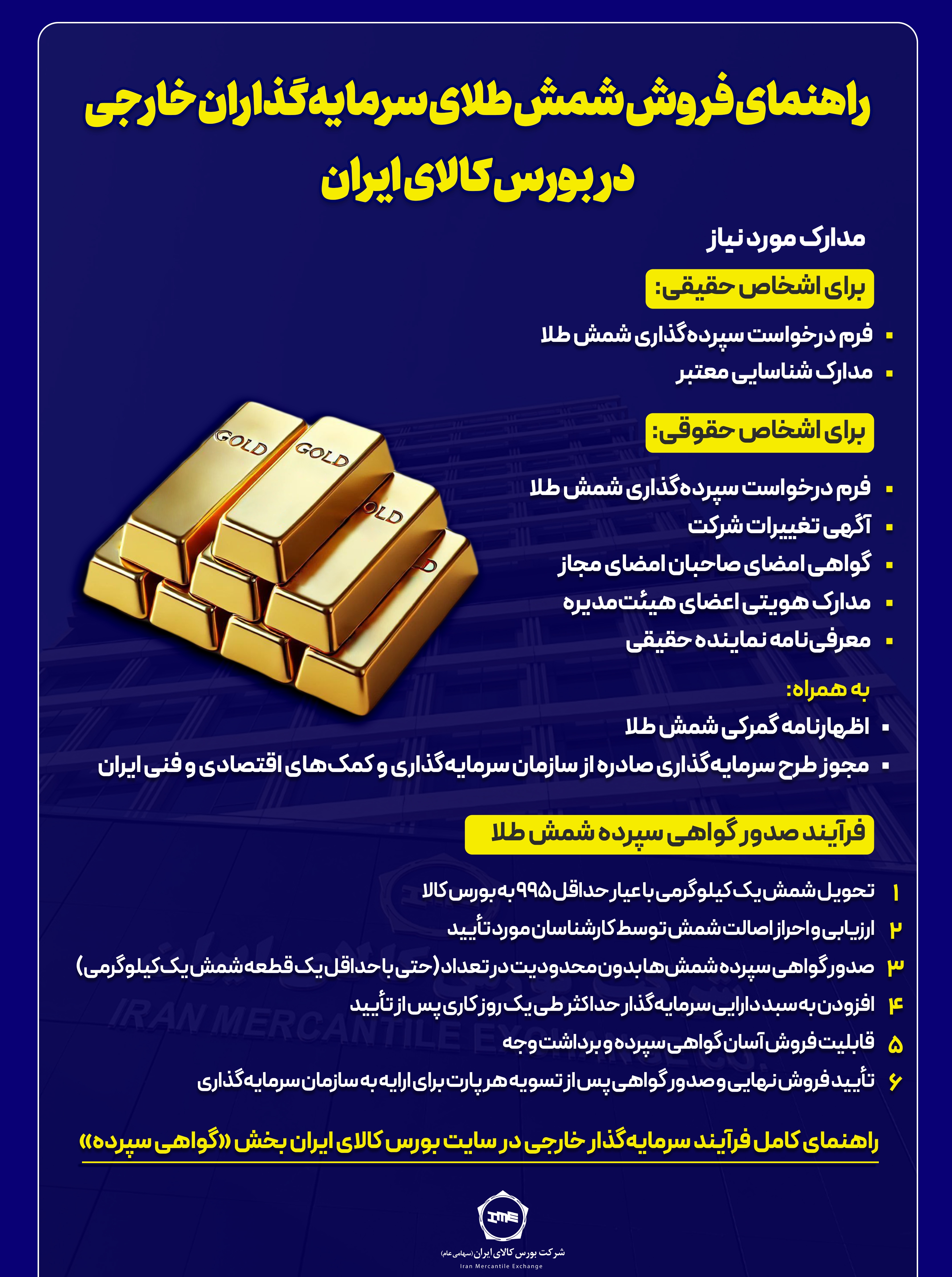 نخستین محموله شمش طلای سرمایه‌گذار خارجی در بورس کالا مورد معامله قرار گرفت/ سپرده‌گذاری شمش طلا با یک کیلوگرم هم امکان‌پذیر است