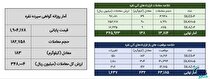 معامله ۳۲۱ کیلوگرم شمش نقره در بورس کالا