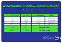 معامله ۲.۲ تن شمش نقره و ۱۴۱ کیلوگرم شمش طلا در بورس کالا