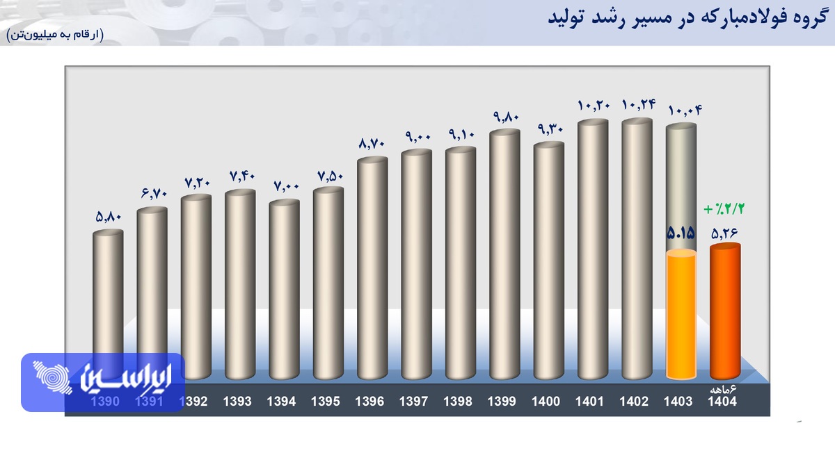 هنر مدیریت در نیم‌سال خاموش
