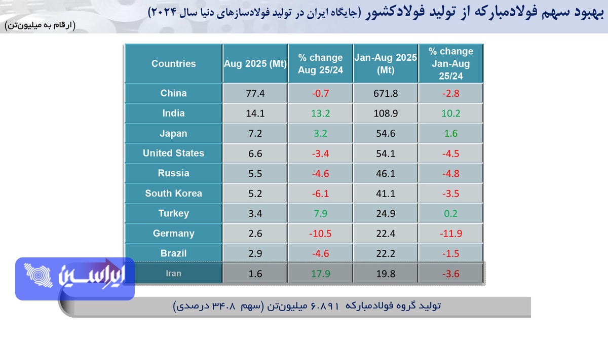 هنر مدیریت در نیم‌سال خاموش