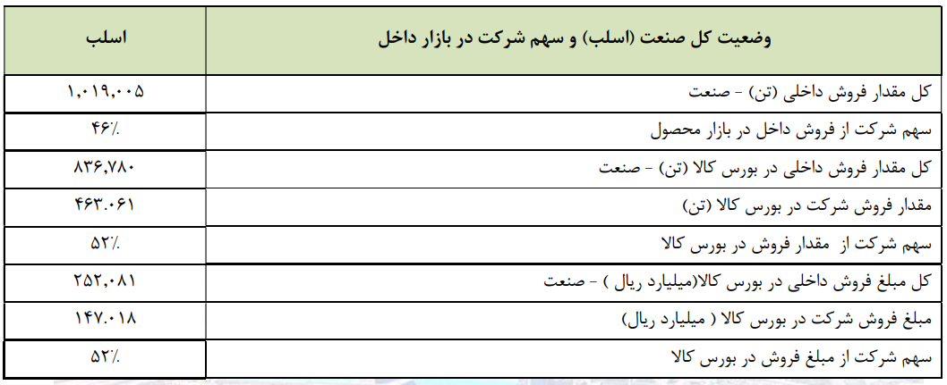 عبور هوشمندانه هرمزگان از گرداب هزینه‌ها
