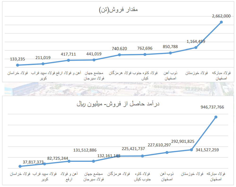 عبور هوشمندانه هرمزگان از گرداب هزینه‌ها