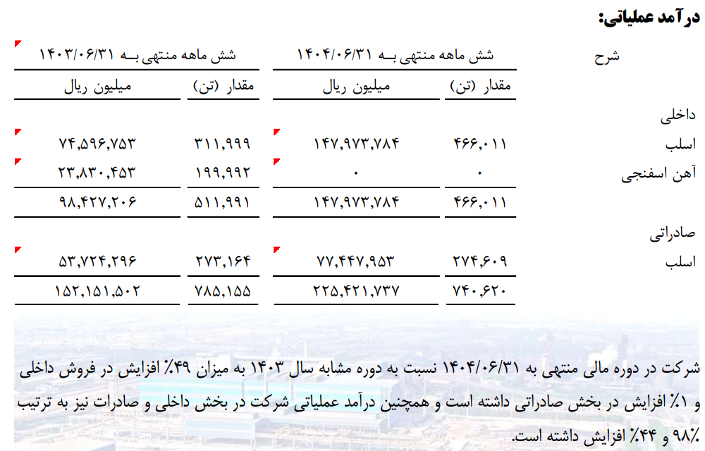 عبور هوشمندانه هرمزگان از گرداب هزینه‌ها
