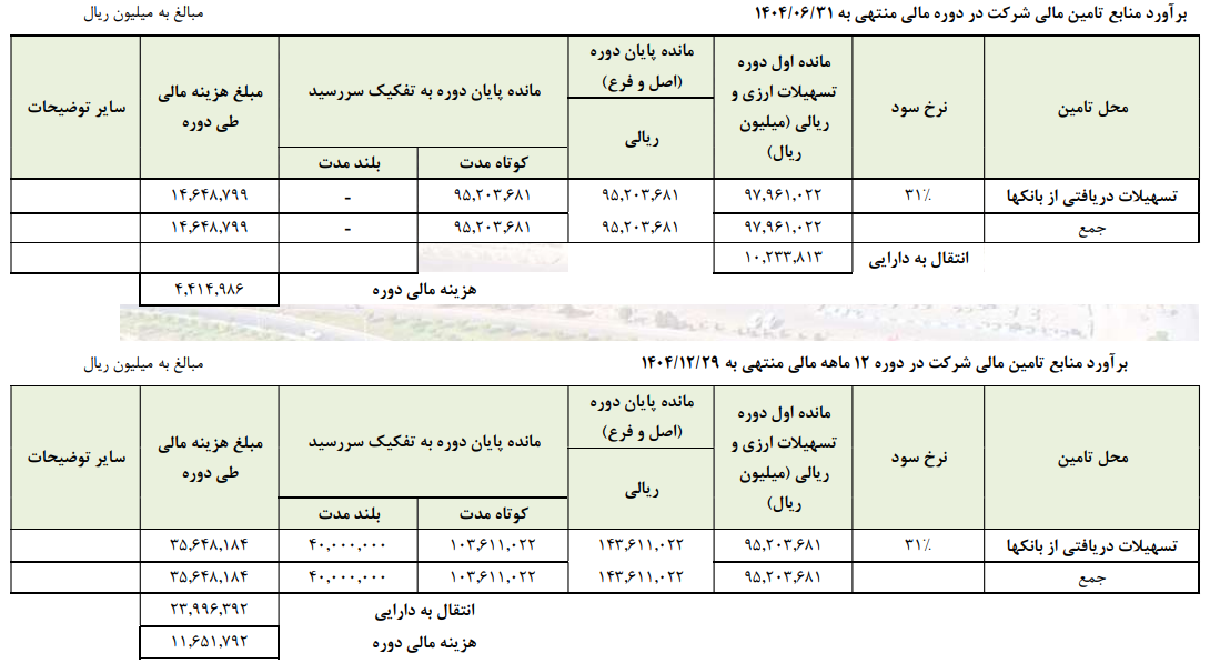 عبور هوشمندانه هرمزگان از گرداب هزینه‌ها