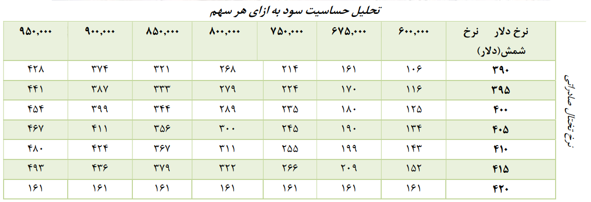 عبور هوشمندانه هرمزگان از گرداب هزینه‌ها