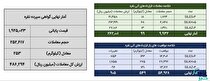 معامله ۳۵۲ کیلوگرم شمش نقره در بورس کالا