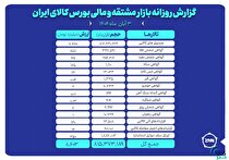 ارزش معاملات بازار مشتقه و مالی بورس کالا ۸.۶ همت شد