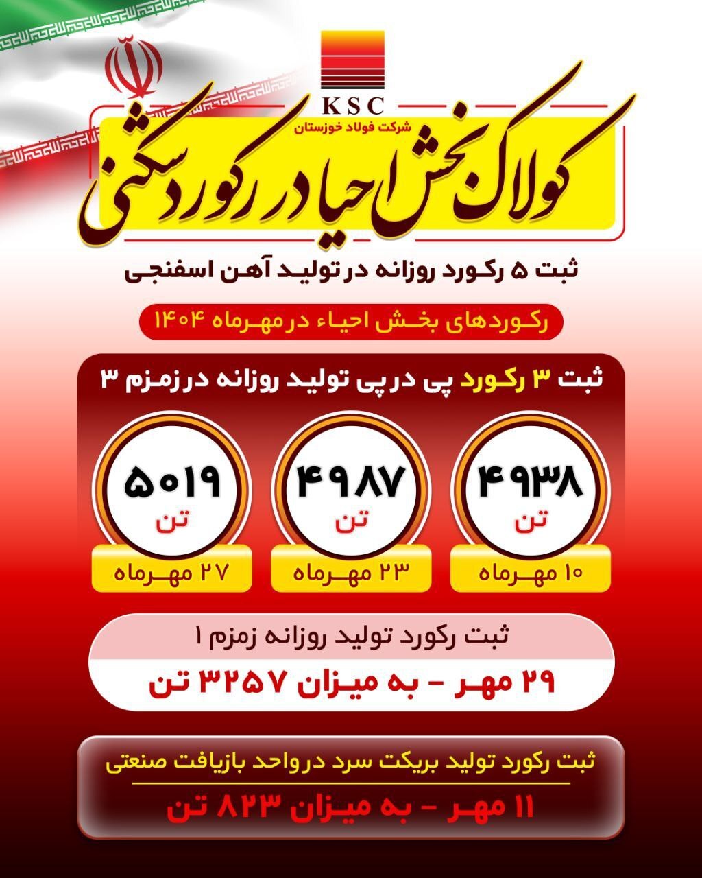 روایت بلوغ صنعتی در فولاد خوزستان روایت بلوغ صنعتی در فولاد خوزستان