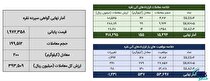 معامله ۳۵۴ کیلوگرم شمش نقره در بورس کالا