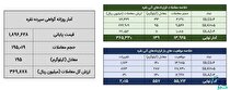 معامله ۳۳۴ کیلوگرم شمش نقره در بورس کالا